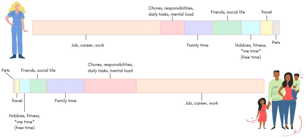 On the other hand, what needs to be taken more into account is that friendships after marriage are likely to experience some level of a natural shift. This means, *deep inhale*, I can also understand the argument or counterargument being made by married friends (and those with children).
